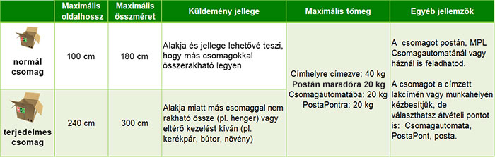Az MPL üzleti csomag jellemzői táblázat