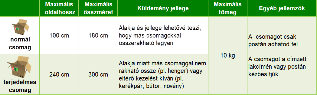 Az MPL Postacsomag jellemzői táblázat